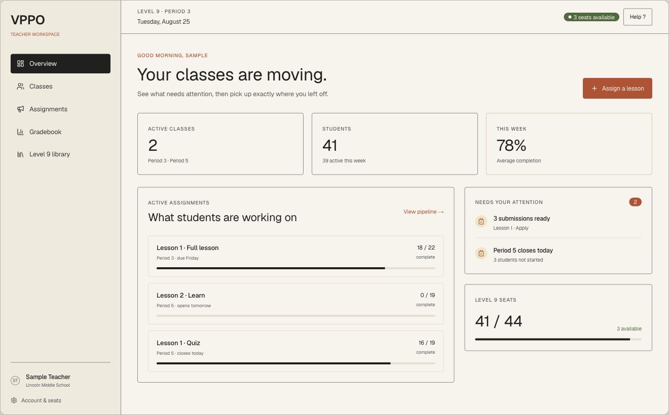 Sample VPPO teacher dashboard showing classes, assignments, completion, seats, and work needing attention
